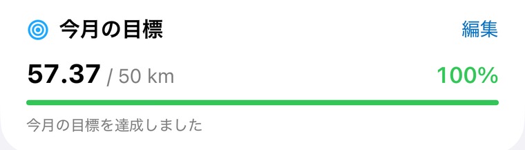 アクティビティ画面の「今月の目標」。57.37 / 50 km で100%、今月の目標を達成しました。